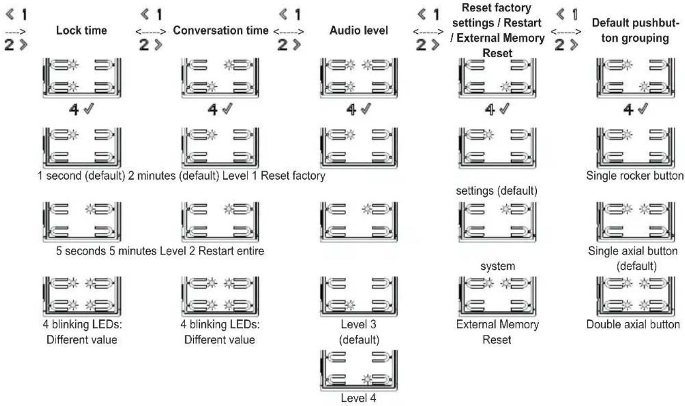 Vimar ELVOX 41000 - Configuration sequence - 2