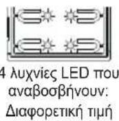 Vimar ELVOX 41000 - Ακολουθία διαμορφώσεων - 30