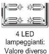 Vimar ELVOX 41000 - Sequenza configurazioni - 32