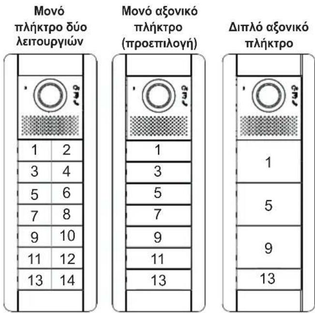 Vimar ELVOX 41000 - Προεπιλεγμένη ομαδοποίηση μπουτόν - 4