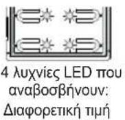 Vimar ELVOX 41000 - Ακολουθία διαμορφώσεων - 29