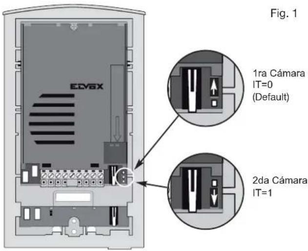 Vimar ELVOX 68TUK93 - Codigo de identificación PLACA/CÁMARA - 1