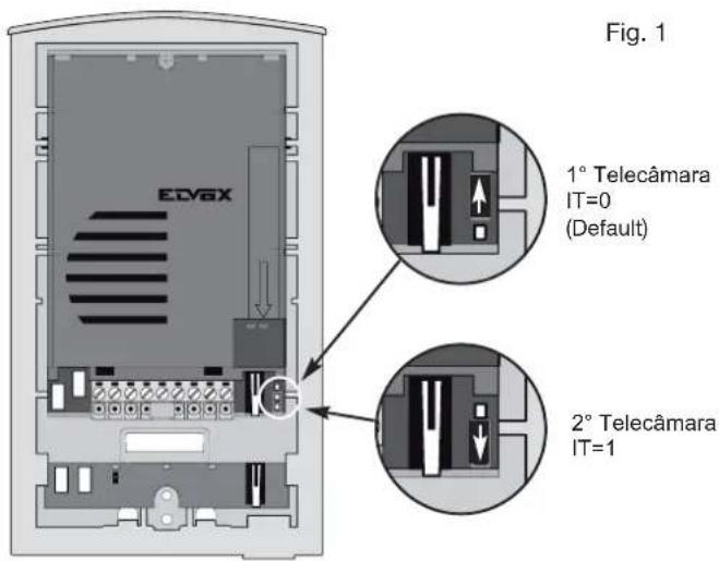 Vimar ELVOX 68TUK93 - Código de identificação BOTONEIRA/TELECÂMARA - 1