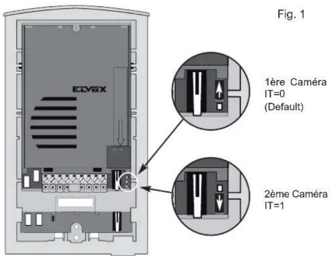 Vimar ELVOX 68TUK93 - Code d'identification PLAQUE DE RUE/CAMERA - 1