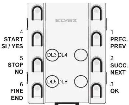 Vimar ELVOX 13T31 - Procédure de configuration des paramètres de l'unité électronique à travers le clavier : - 1