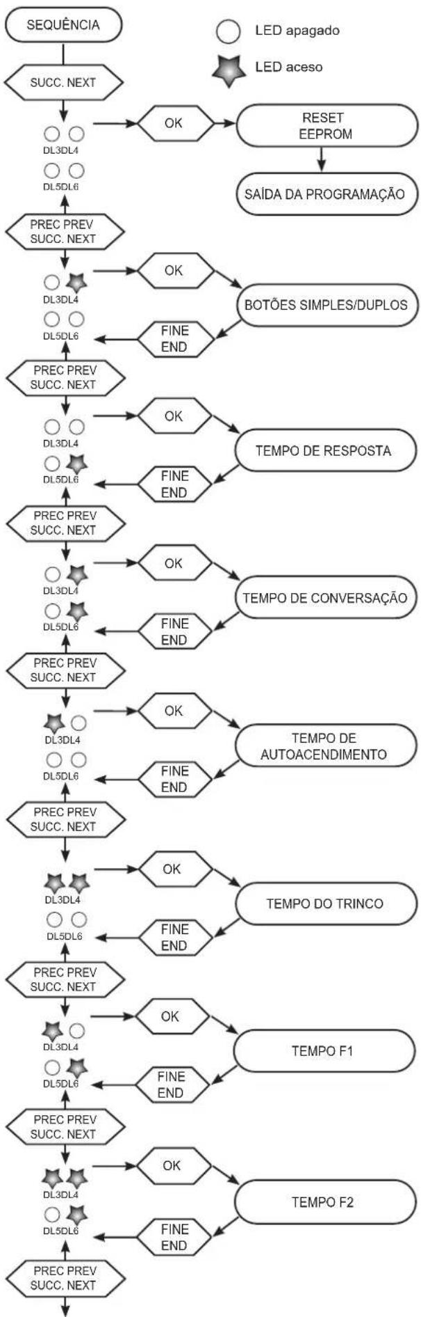 Vimar ELVOX 13T31 - 13F3, 13F3.B - 13F5, 13F5.B - 1