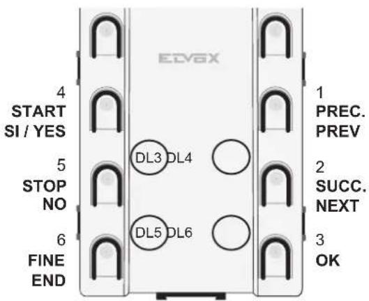 Vimar ELVOX 13T31 - Konfiguration der Parameter der Elektronikeinheit über die Tastatur: - 1