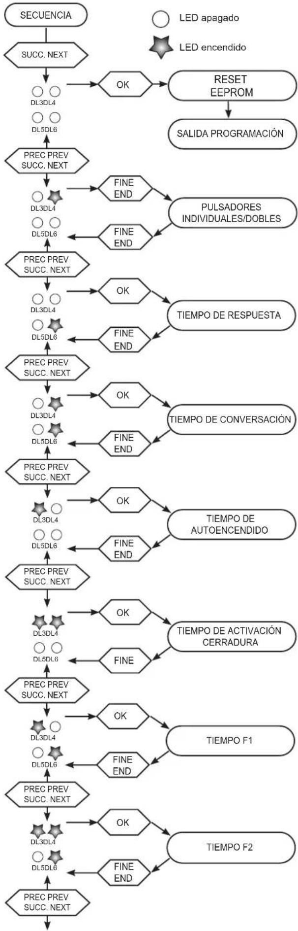Vimar ELVOX 13T31 - 13F3, 13F3.B - 13F5, 13F5.B - 1