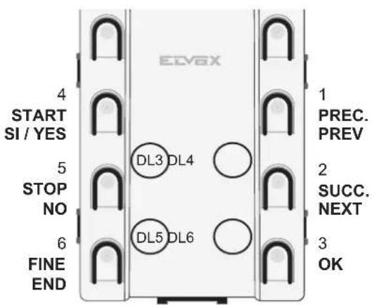 Vimar ELVOX 13T32 - Διαδικασία διαμόρφωσης των παραμέτρων της ηλεκτρονικής μονάδας μέσω του πληκτρολογίου: - 1