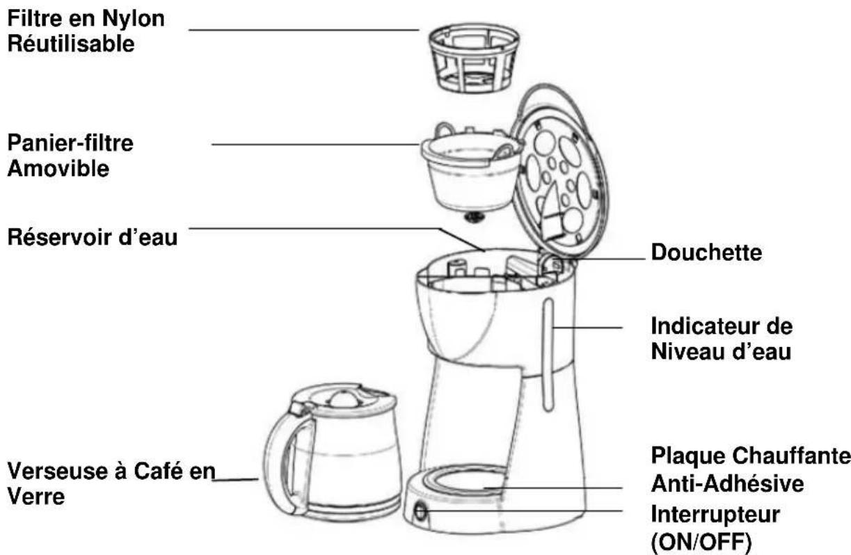 WestBend 56310 - Utilisation de votre cafetière 12 TASSES WEST BEND - 1