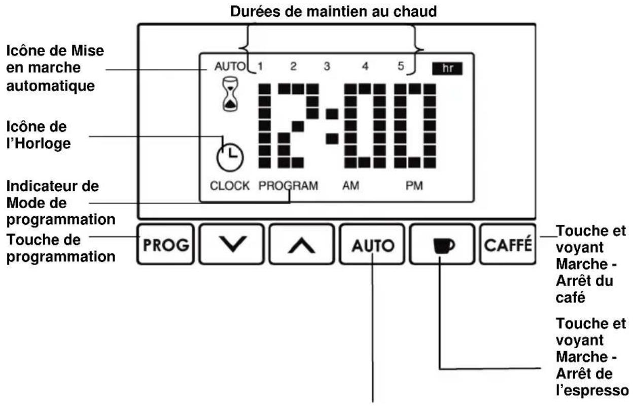 Durées de maintien au chaud Icône de Mise en marche automatique Icône de l'Horloge Indicateur de Mode de programmation Touche de programmation PROG V A AUTO CAFFÉ 1 2 3 4 5 hr 2:00 CLOCK PROGRAM AM PM Touche et voyant Marche - Arrêt du café Touche et voyant Marche - Arrêt de l'espresso