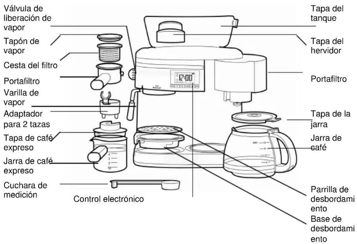 Válvula de liberación de vapor Tapón de vapor Cesta del filtro Portafiltro Varilla de vapor Adaptador para 2 tazas Tapa de café expreso Jarra de café expreso Cuchara de medición Control electrónico Tapa del tanque Tapa del hervidor Portafiltro Tapa de la jarra Jarra de café Parrilla de desbordamiento Base de desbordamiento
