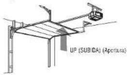 LIFT-MASTER 83650267 - COORDONNEES DE CONTACT: - 1