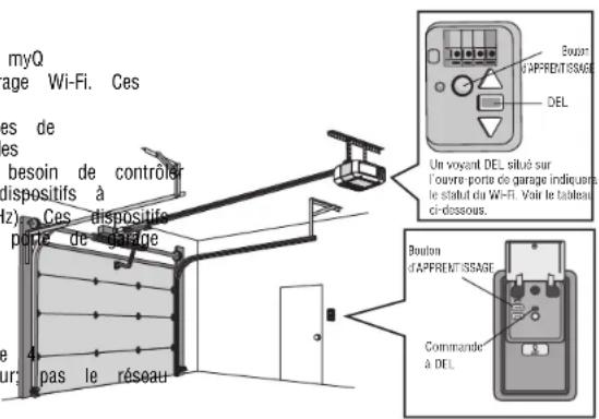 LIFT-MASTER 83650267 - Telechargez l'application myq® pour OUVRIR un COMPTE et vous connecter - 1