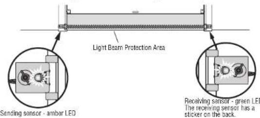 LIFT-MASTER 83650267 - Align the Safety Reversing Sensors - 1