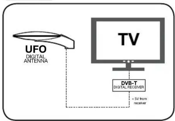 TRIAX UFO 170 - Installationsbeispel - 1