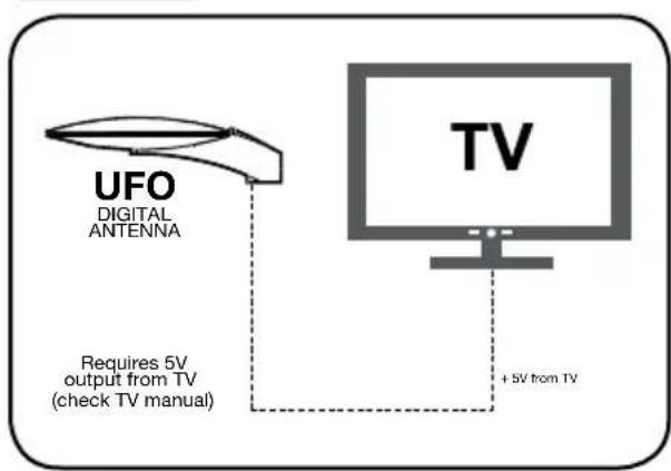 TRIAX UFO 170 - Installationsbeispel - 2
