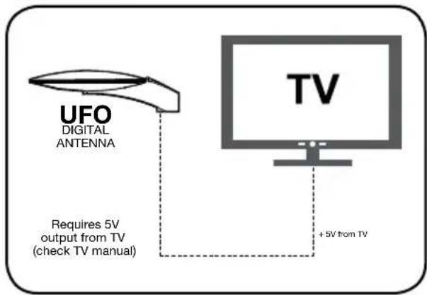 TRIAX UFO 170 - Application examples - 2