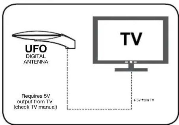 TRIAX UFO 170 - Exempel på användning. - 2