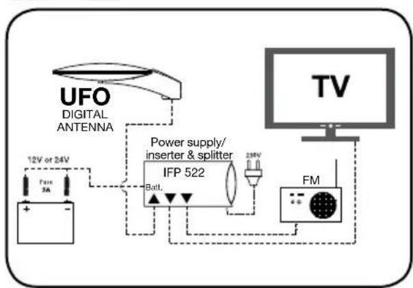 TRIAX UFO 170 - Exempel på användning. - 4