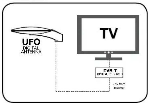 TRIAX UFO 170 - Exempel på användning. - 1