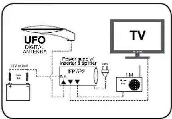 TRIAX UFO 170 - Application examples - 4