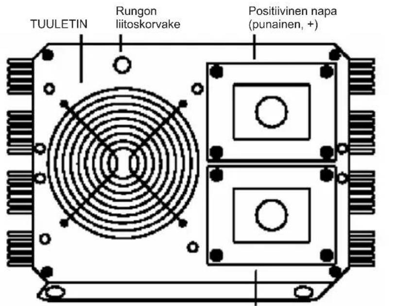HQ INV400024 - SYÖTTÖPANELI JA OHJE - 1