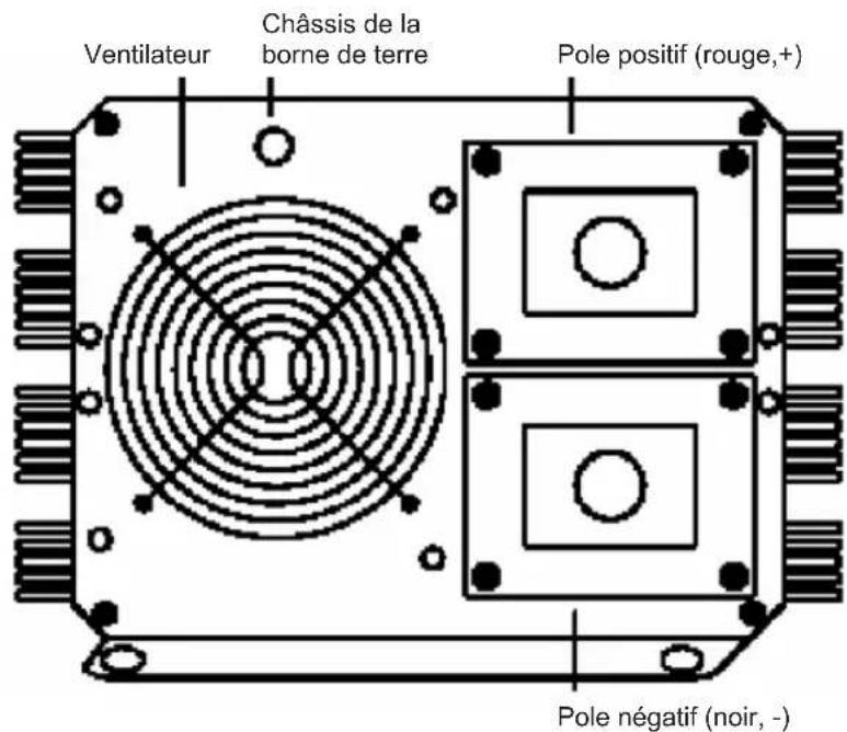 HQ INV400024 - ALARME SONORE - 1