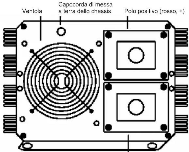 HQ INV400024 - INDICAZIONI PANNELLO D'INGRESSO - 1