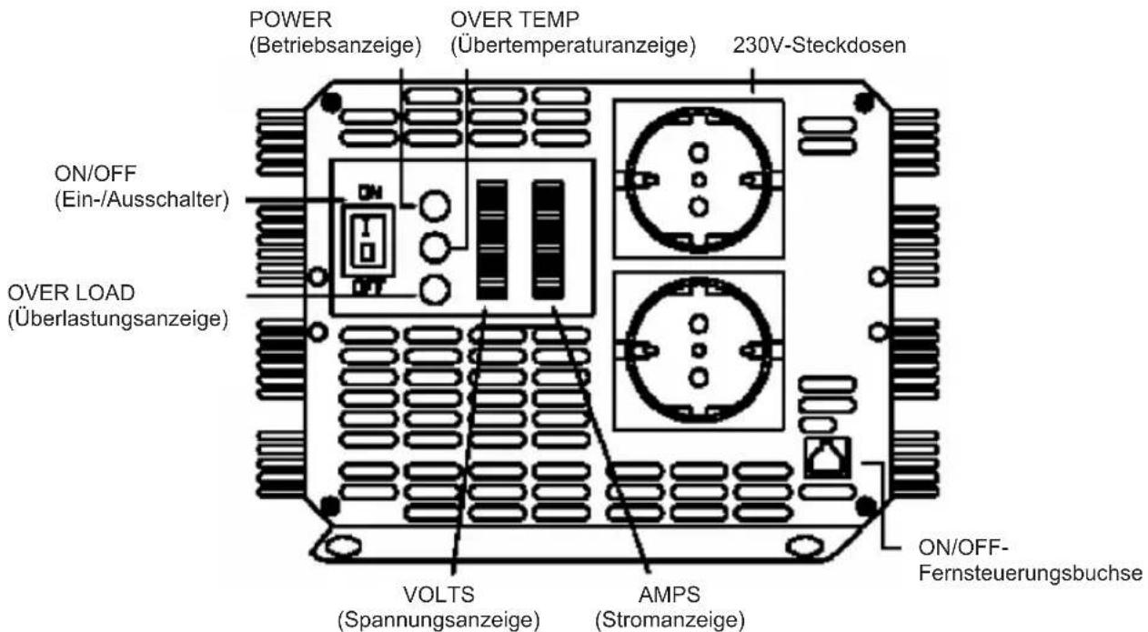 HQ INV400024 - ANLEITUNG ZUR BEDIENUNG DES AUSGANGSPANELS - 1