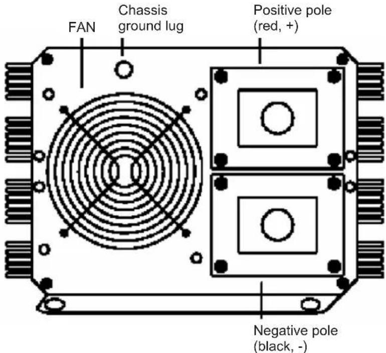 HQ INV400024 - INPUT PANEL AND INSTRUCTION - 1