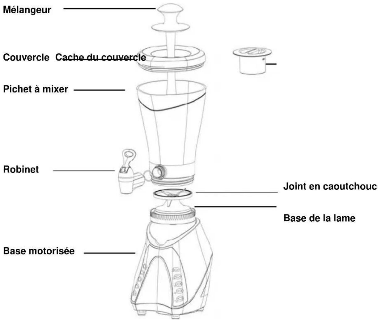 WestBend FB500 - ASSEMBLAGE DE VOTRE MIXEUR - 1