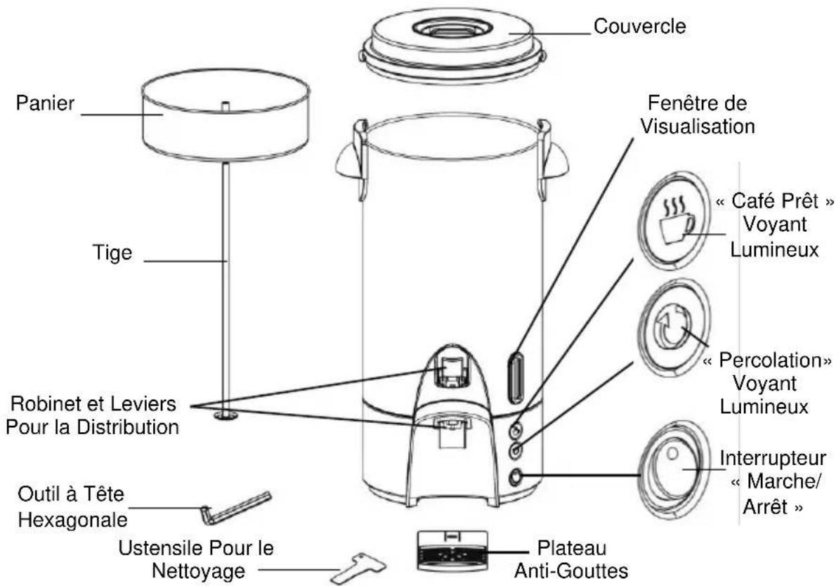 Panier Tige Robinet et Leviers Pour la Distribution Outil à Tête Hexagonale Ustensile Pour le Nettoyage Couvercle Fenêtre de Visualisation « Café Prêt » Voyant Lumineux « Percolation» Voyant Lumineux Interrupteur « Marche/ Arrêt » Plateau Anti-Gouttes