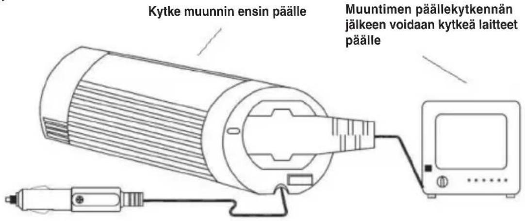 HQ INV150WU24 - Käyttöohjeet: - 3
