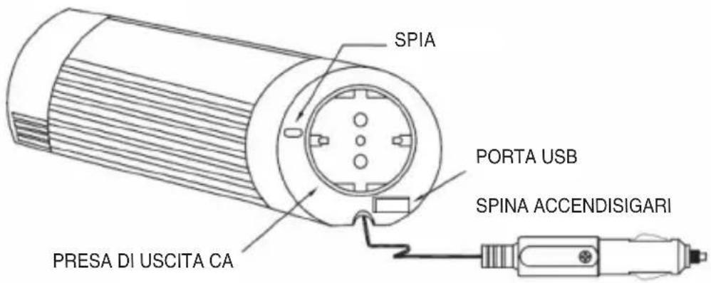 HQ INV300WU24F - Istruzioni operative: - 1