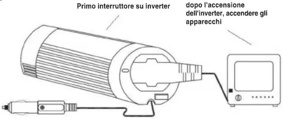 HQ INV300WU24F - Istruzioni operative: - 3