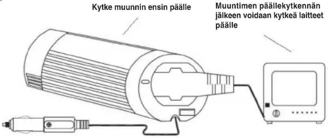 HQ INV300WU24F - Käytöohjeet: - 3