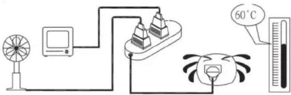 HQ INV300WU24F - Betriebsanweisung: - 5