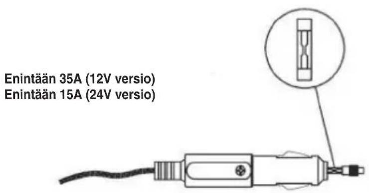 HQ INV300WU24F - Käytöohjeet: - 4