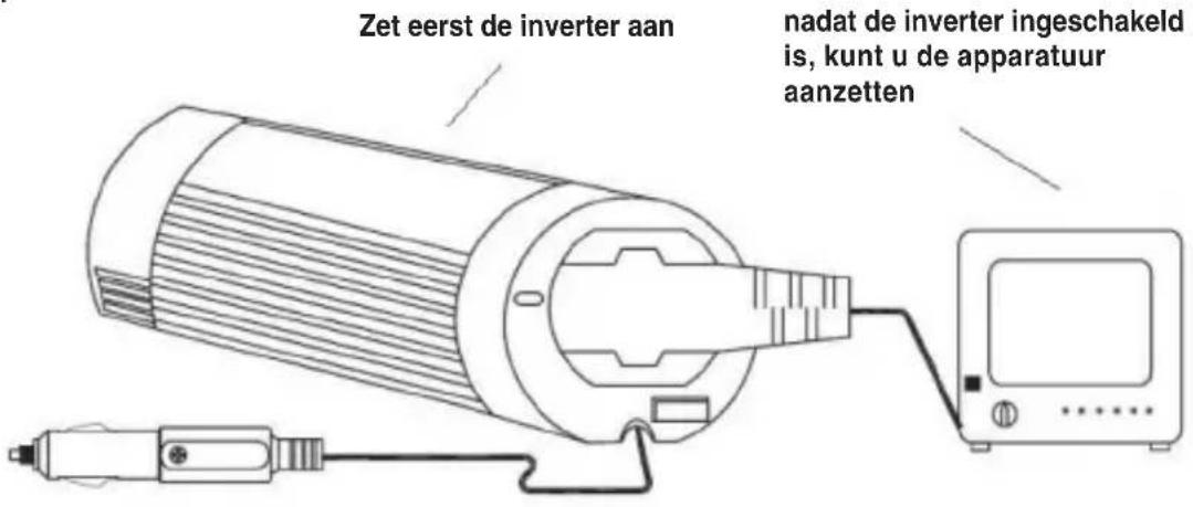 HQ INV300WU24F - Bedieningsinstructies: - 3