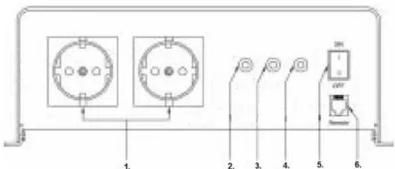 HQ PURE1KW24 - Forside 600/1000/1500/2000W - 1