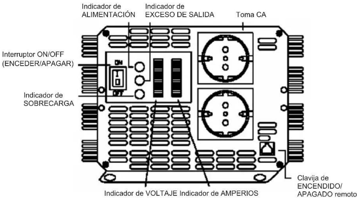HQ INV400012 - INSTRUCCIONES DE MANEJO DEL PANEL DE SALIDA - 1
