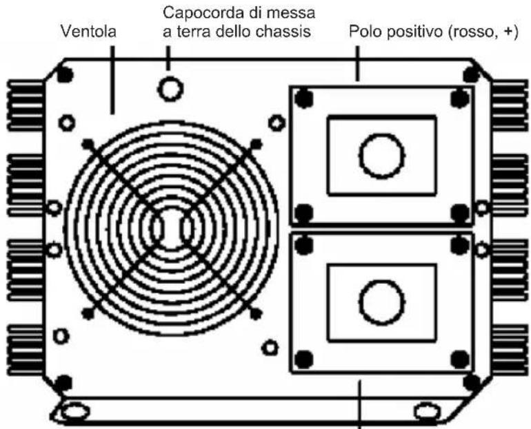 HQ INV400012 - INDICAZIONI PANNELLO D'INGRESSO - 1