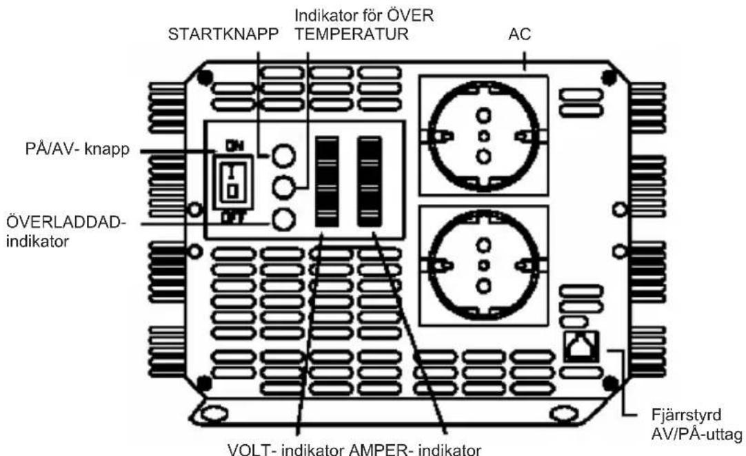 HQ INV400012 - ANVÄNDNING OCH INSTRUKTIONER FÖR PANELEN FÖR UTGÅENDE EFFEKT - 1