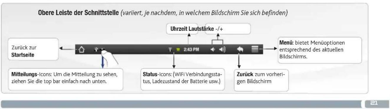 Arnova 7 - DIE ARNOVA SCHNITTSTELLE - 2