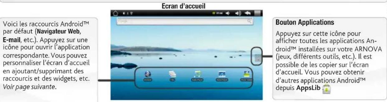 Arnova 7 - L'interface de l'arnova - 1