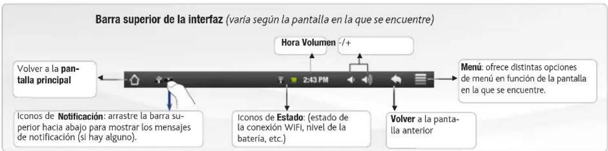 Arnova 7 - LA INTERFAZ DEL ARNOVA - 2