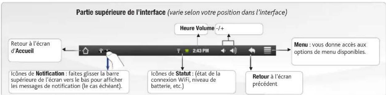 Arnova 7 - L'interface de l'arnova - 2