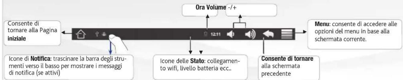 Consente di tornare alla Pagina iniziale Icone di Notifica: trascinare la barra degli strumenti verso il basso per mostrare i messaggi di notifica (se attivi) Ora Volume -/+ Menu: consente di accedere alle opzioni del menu in base alla schermata corrente. Icone delle Stato: collegamento to wifi, livello batteria ecc.. Consente di tornare alla schermata precedente
