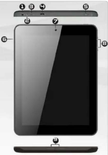 Arnova 8c G3 - DESCRIÇÃO DO APARELHO - 1
